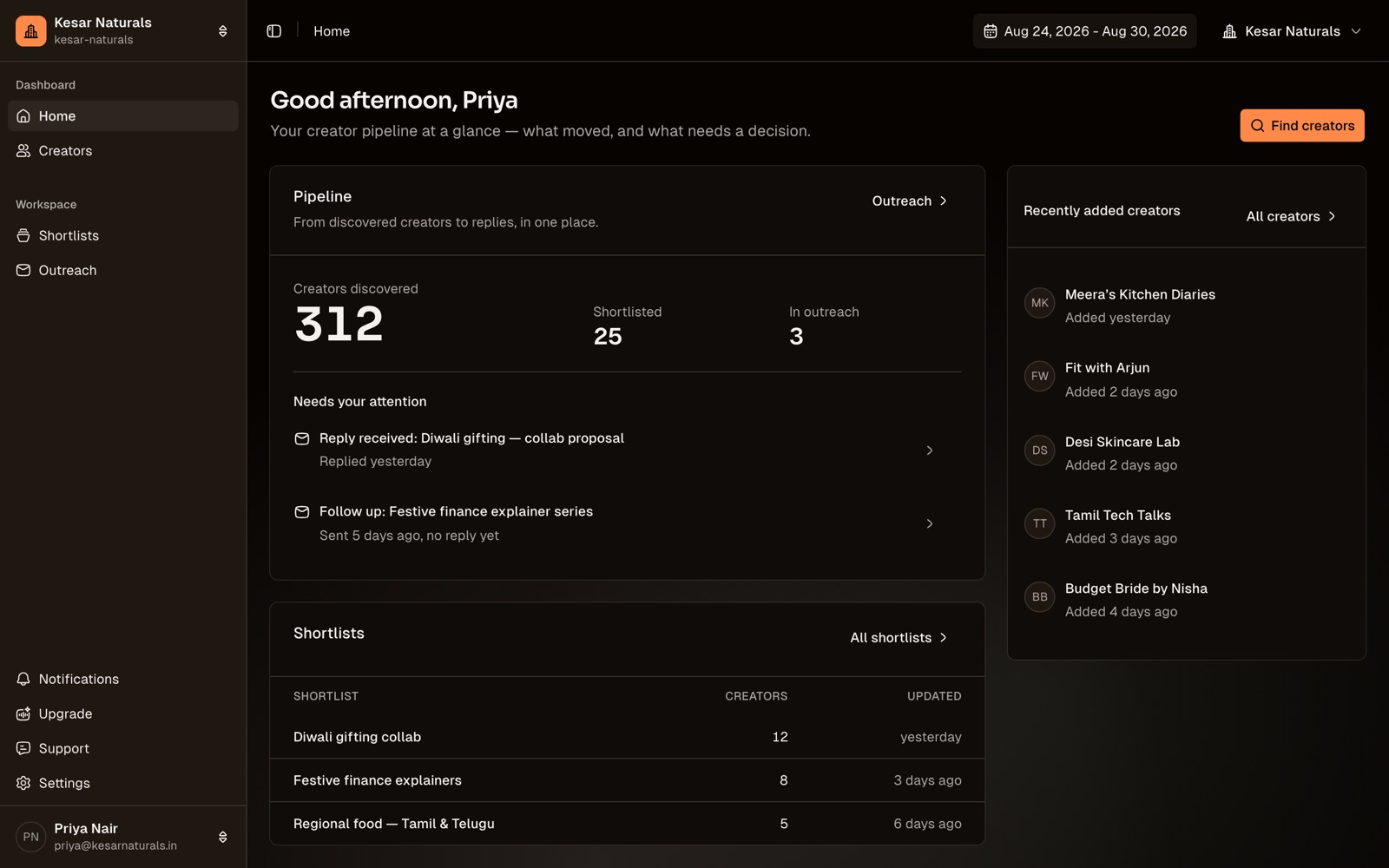Ofluence Pulse home screen for a demo brand workspace: a Pipeline panel with creators discovered, shortlisted and in outreach, an attention queue with a creator reply and a follow-up due, a shortlists table and recently added creators