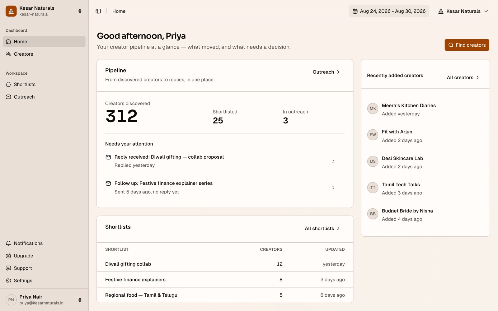 Ofluence Pulse home screen for a demo brand workspace: a Pipeline panel with creators discovered, shortlisted and in outreach, an attention queue with a creator reply and a follow-up due, a shortlists table and recently added creators